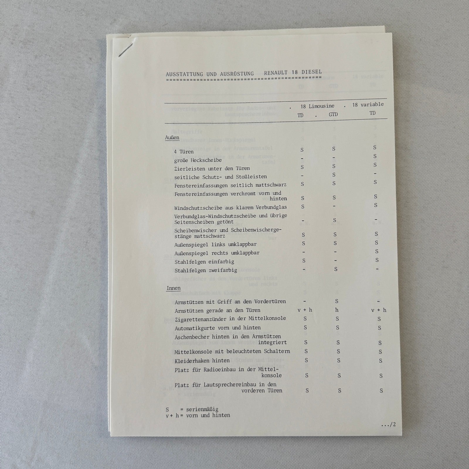 Renault 18 Diesel Car Factory Press Kit Renault 18 TD GTD GERMAN Text 1980 1981