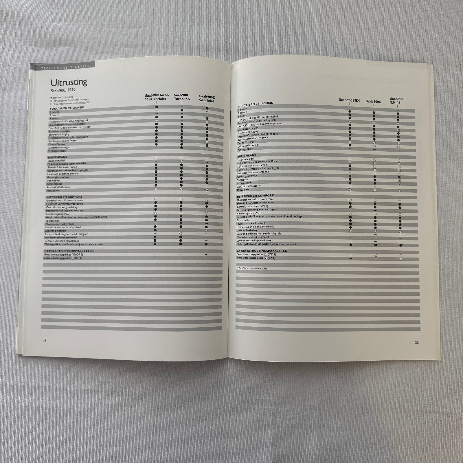 1992 Saab 900 Car Sales Brochure Catalog 900i 900 Cabriolet 900 Turbo DUTCH