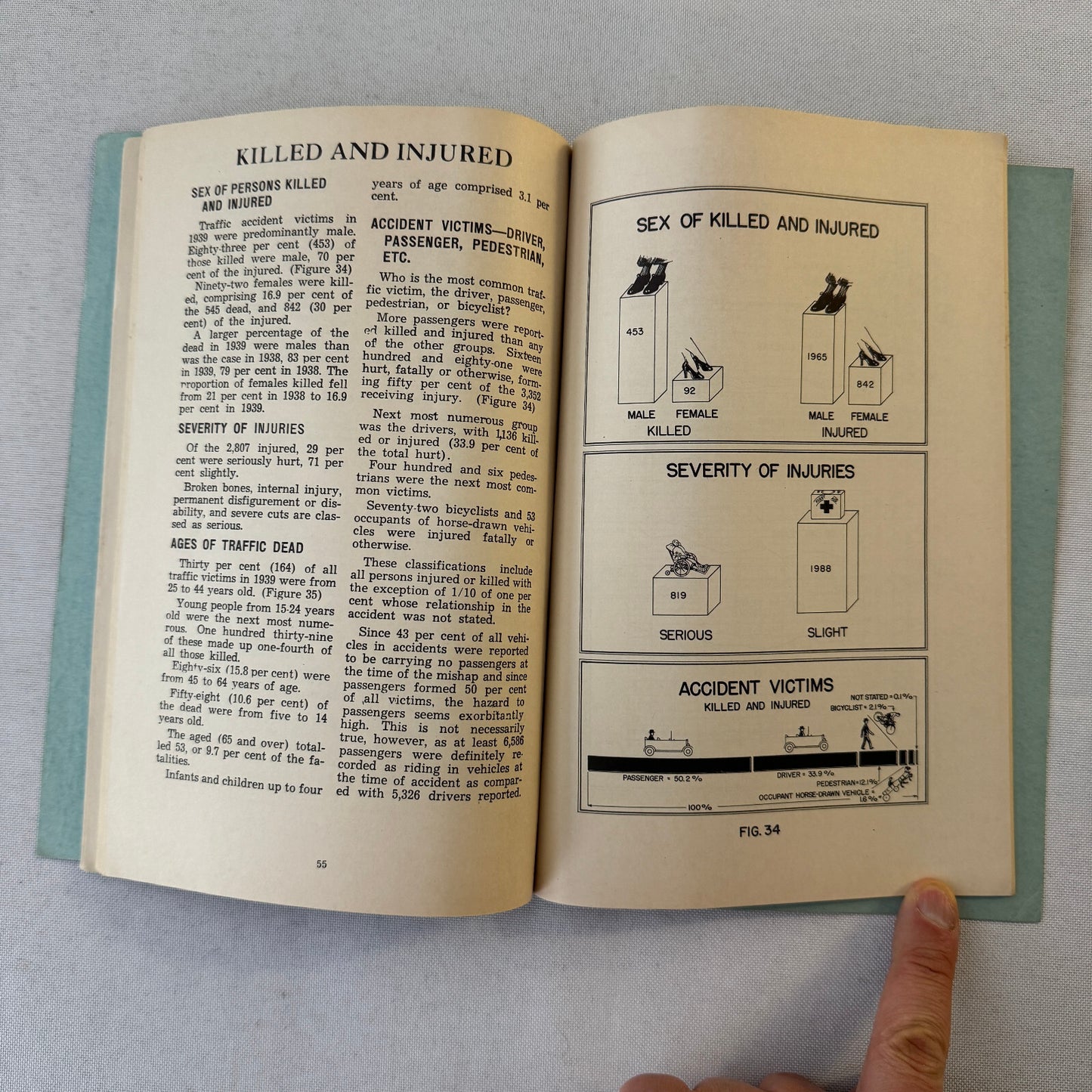 1939 South Carolina Facts about Traffic Accidents Car Automobile Report Book