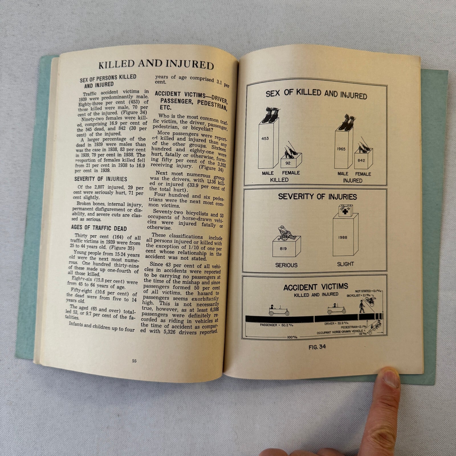 1939 South Carolina Facts about Traffic Accidents Car Automobile Report Book