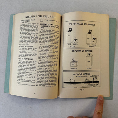 1939 South Carolina Facts about Traffic Accidents Car Automobile Report Book