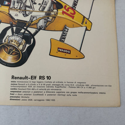 JP Jabouille Renault ELF RS 10 F1 Racing Car Cutaway Illustration Poster