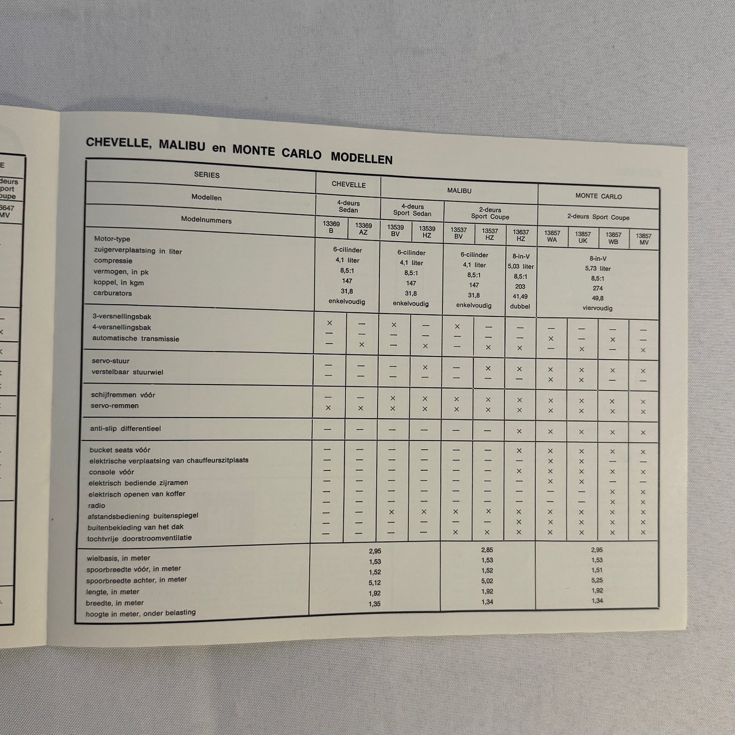 1971 Chevrolet Car Sales Brochure Catalog Corvette Vega Caprice Camaro DUTCH