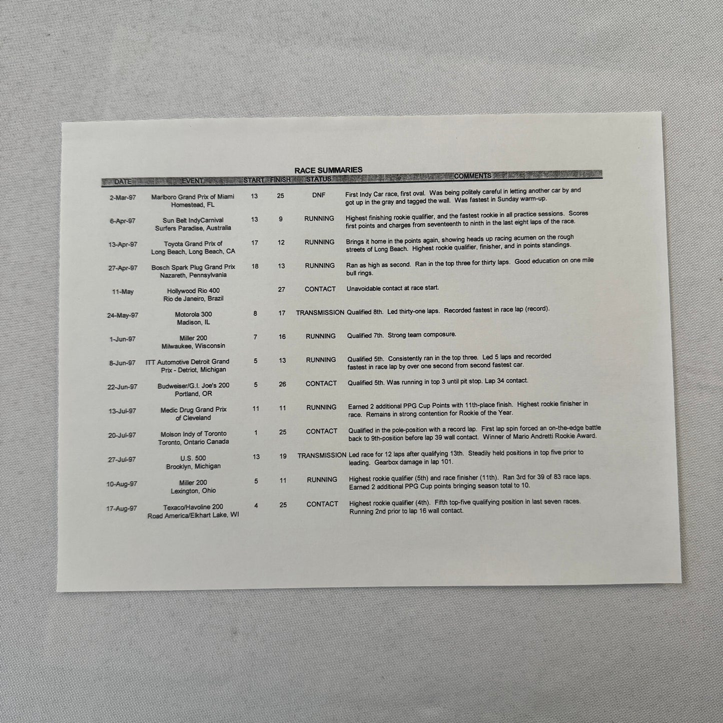 Hogan Racing PPG CART Dario Franchitti Reynard Mercedes Car Racing Press Kit