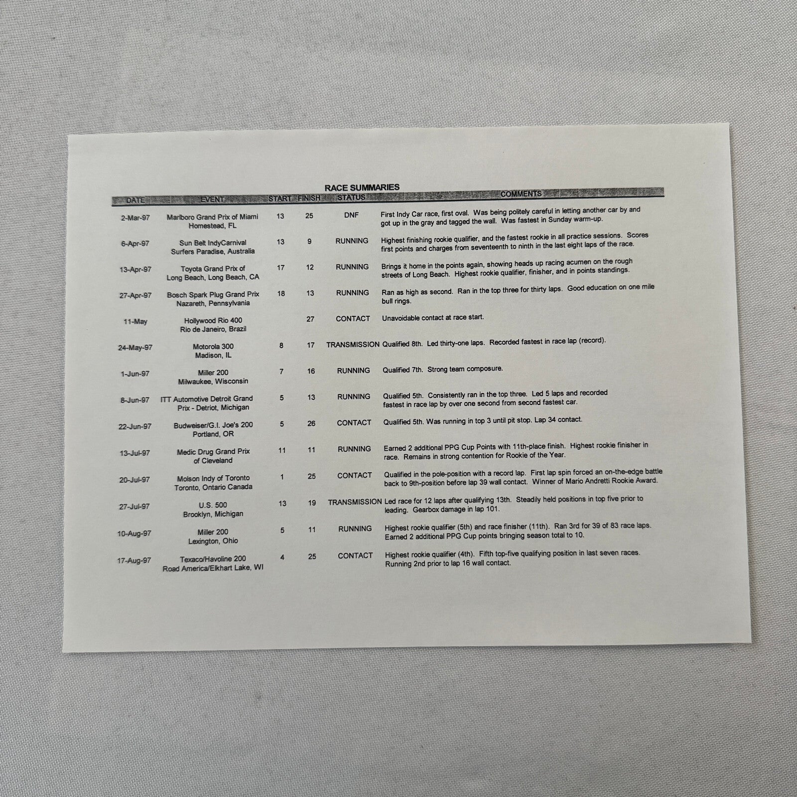 Hogan Racing PPG CART Dario Franchitti Reynard Mercedes Car Racing Press Kit