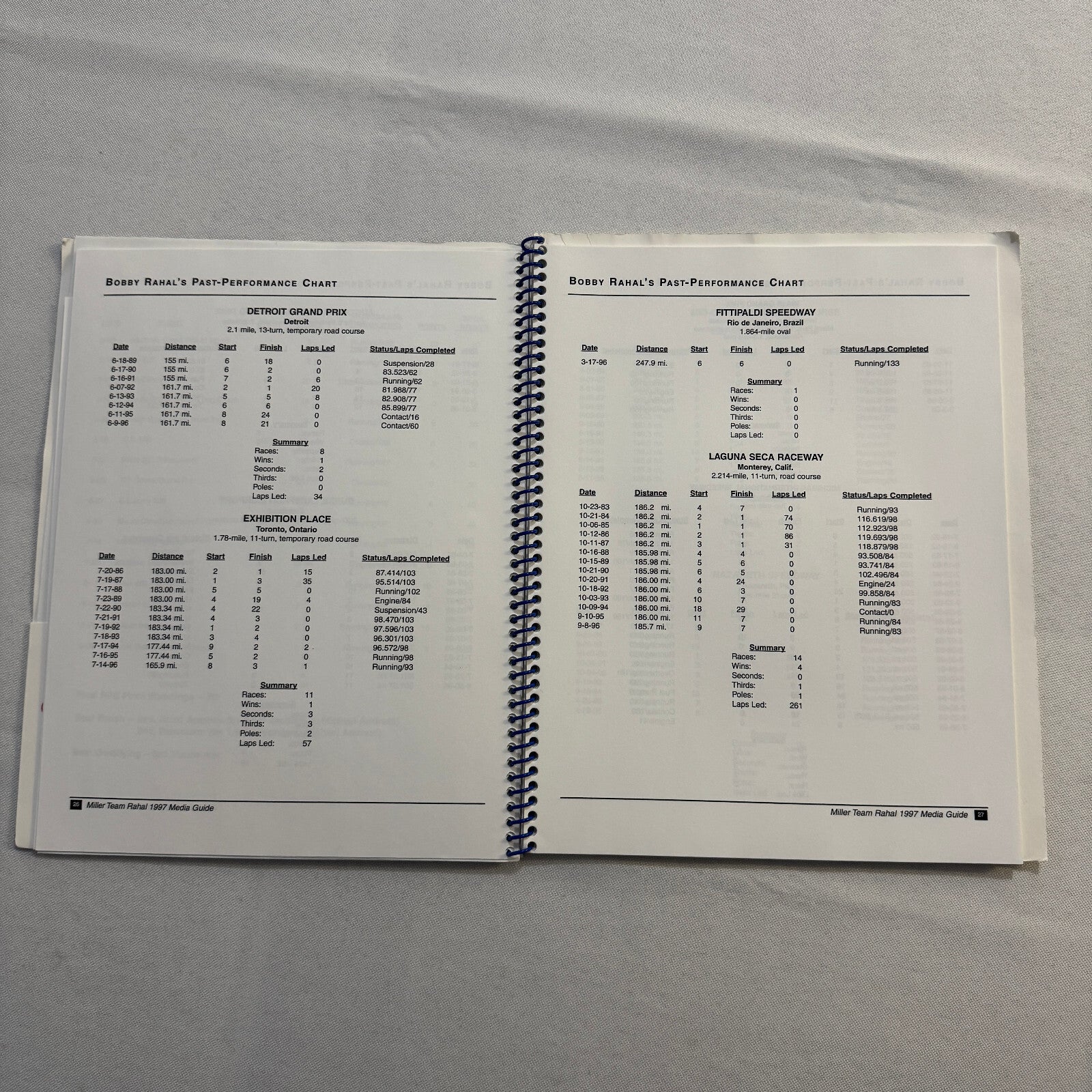 1997 CART Racing Bobby Rahal Miller Racing Press Kit Media Guide Bryan Herta +