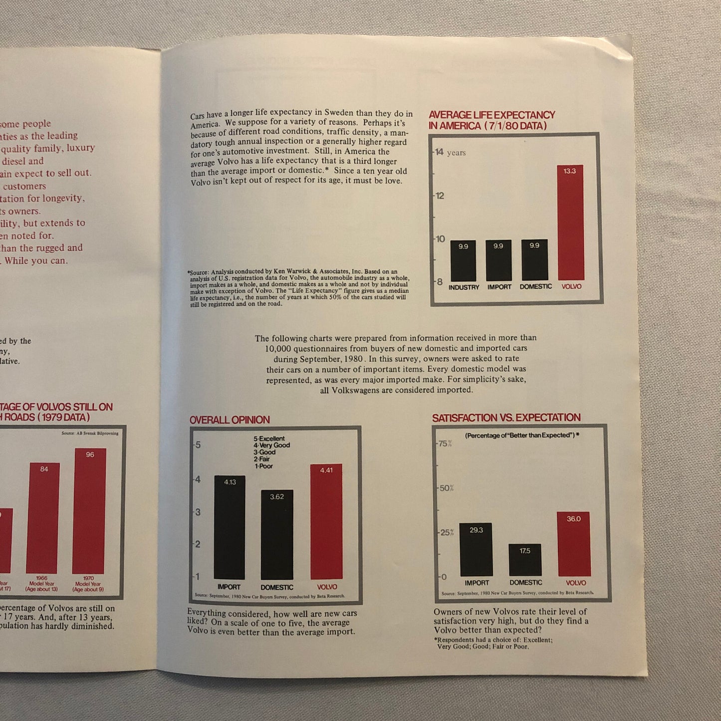 Vintage Volvo Car Automobile Customer Survey Sales Brochure