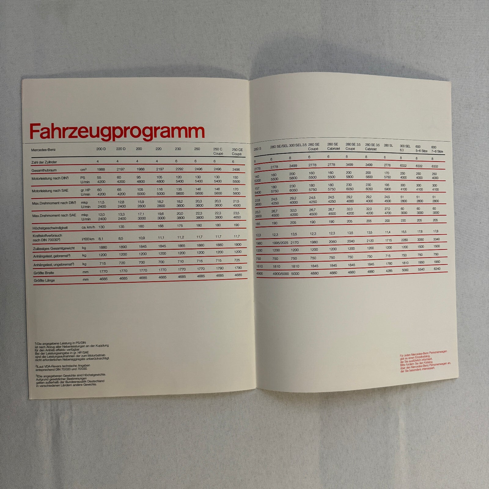 Vintage Mercedes Benz Sales Brochure Catalog 280 SL 300 SEL 600 230 250 GERMAN