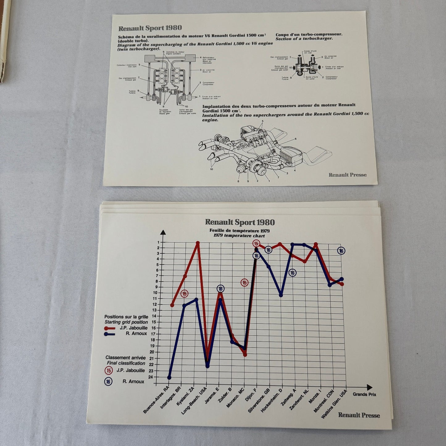 1980 Renault Sport Racing Team Press Kit Rene Arnoux JP Jabouille