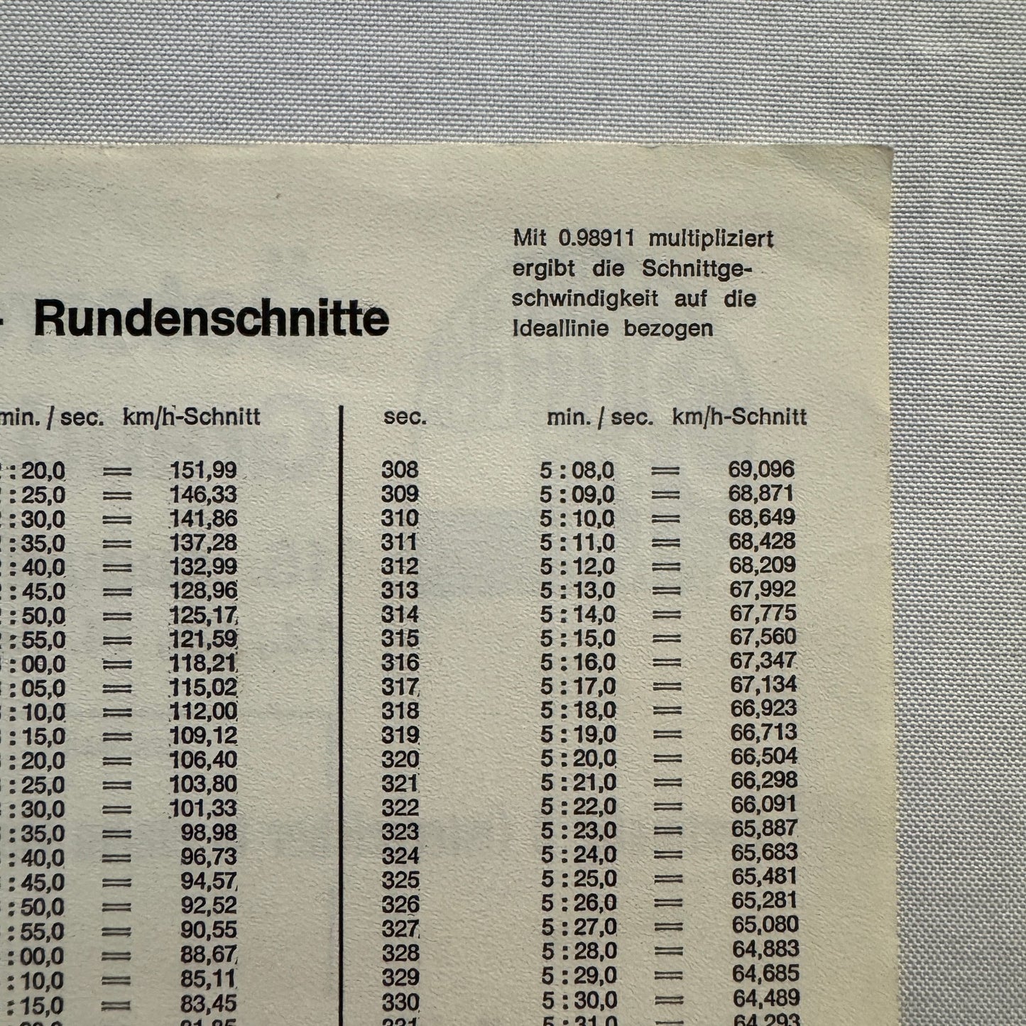 1971 Austrian Grand Prix Racing Flyer Advertisement F1 Formula One Niki Lauda +