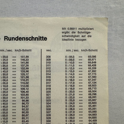 1971 Austrian Grand Prix Racing Flyer Advertisement F1 Formula One Niki Lauda +
