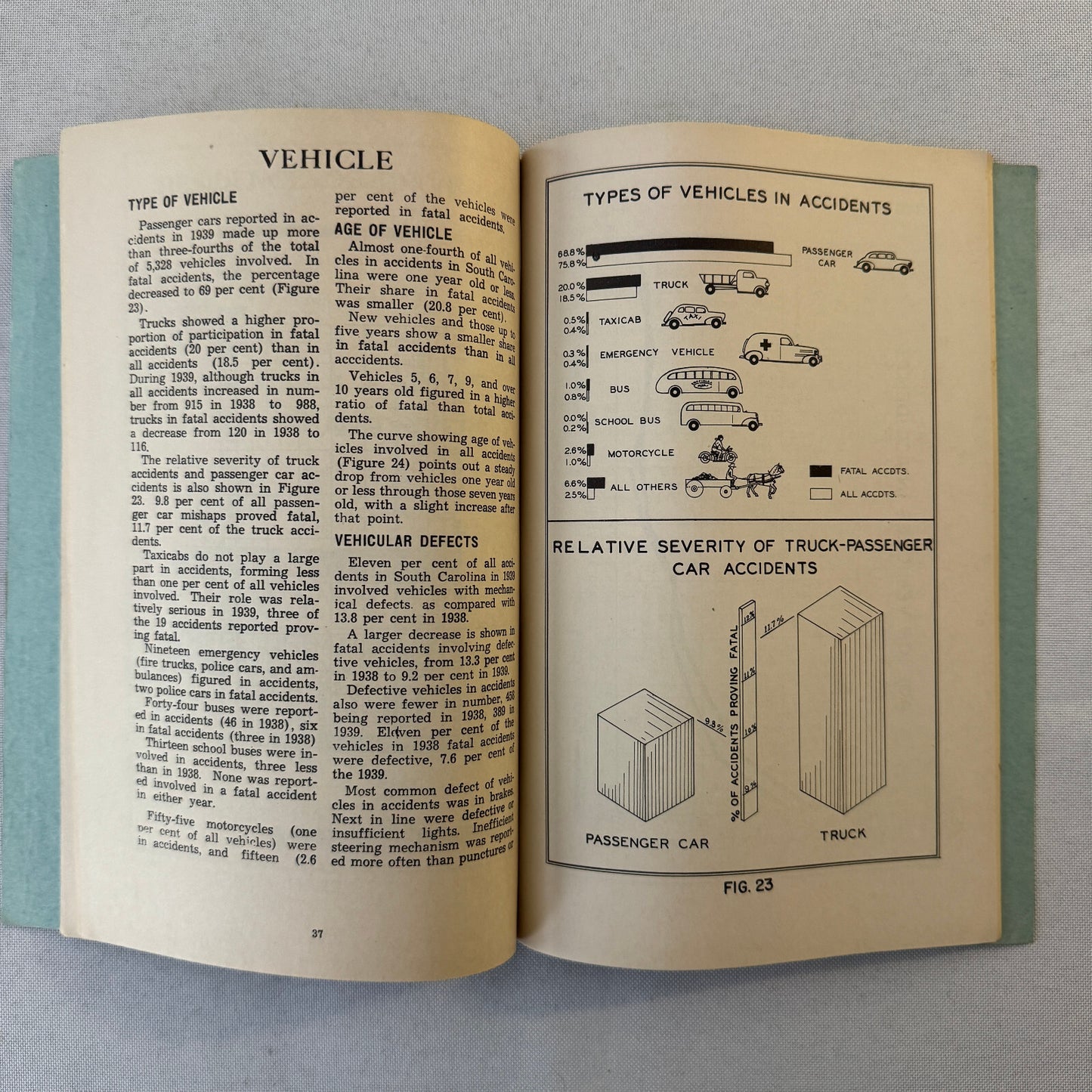 1939 South Carolina Facts about Traffic Accidents Car Automobile Report Book
