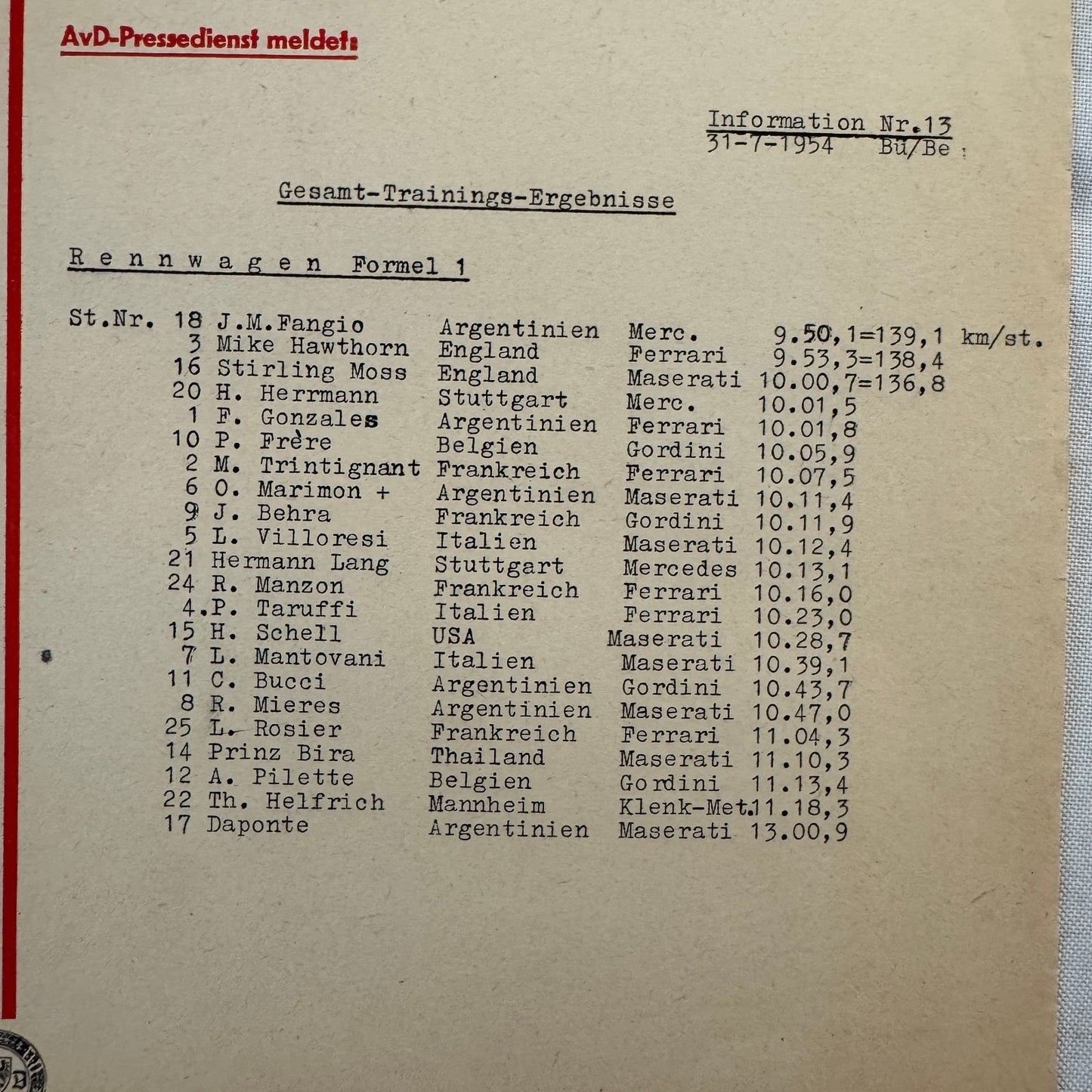 1954 AVD European Grand Prix at Nurburgring Racing Race Document Lot 2x