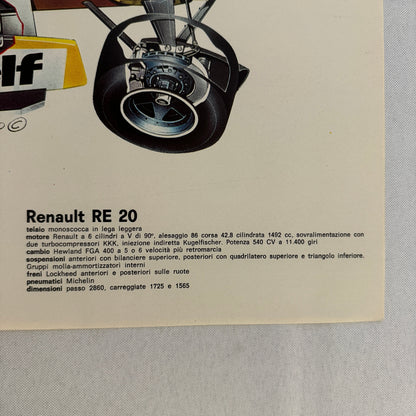 Rene Arnoux Renault RE 20 F1 Racing Car Cutaway Illustration Poster
