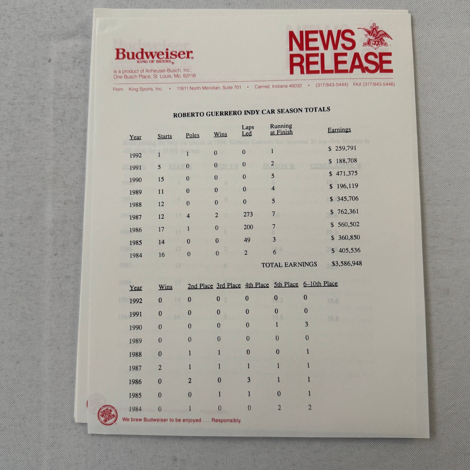 1993 Budweiser King Indy Car Racing Press Kit Roberto Guerrero