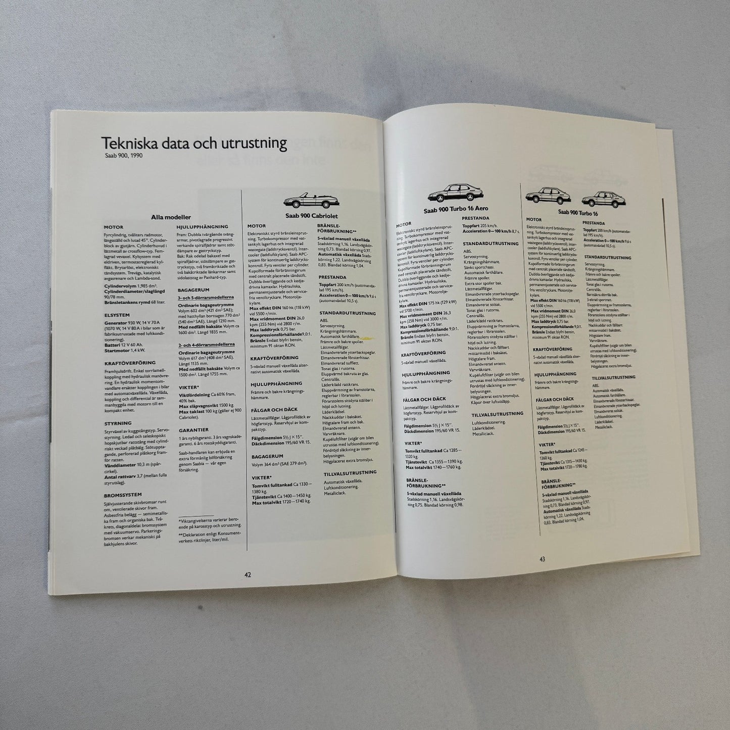 1990 Saab 900 Car Sales Brochure Catalog Saab 900 Cabriolet Turbo Aero SWEDISH