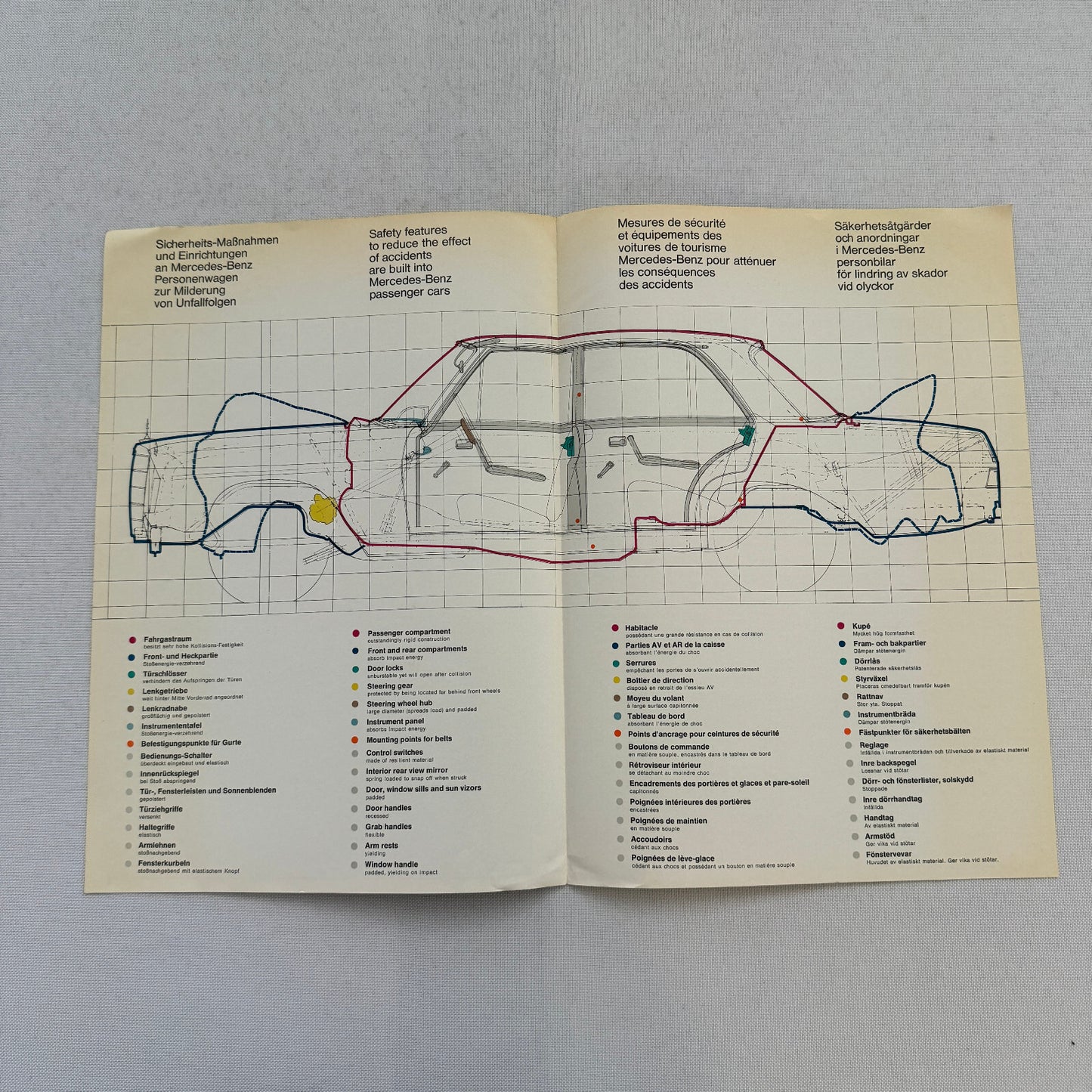 Mercedes Benz Safety Feature Sales Brochure Catalog Advertising European Market