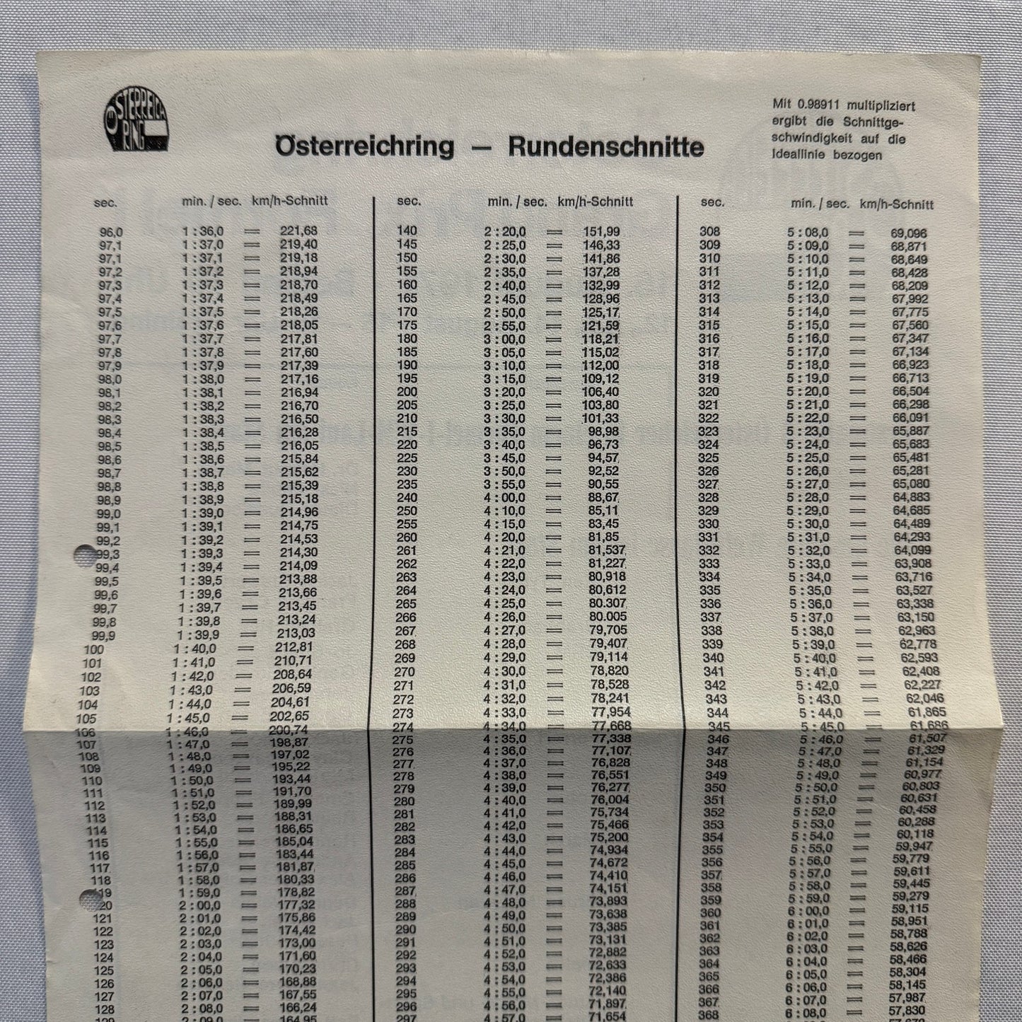 1971 Austrian Grand Prix Racing Flyer Advertisement F1 Formula One Niki Lauda +