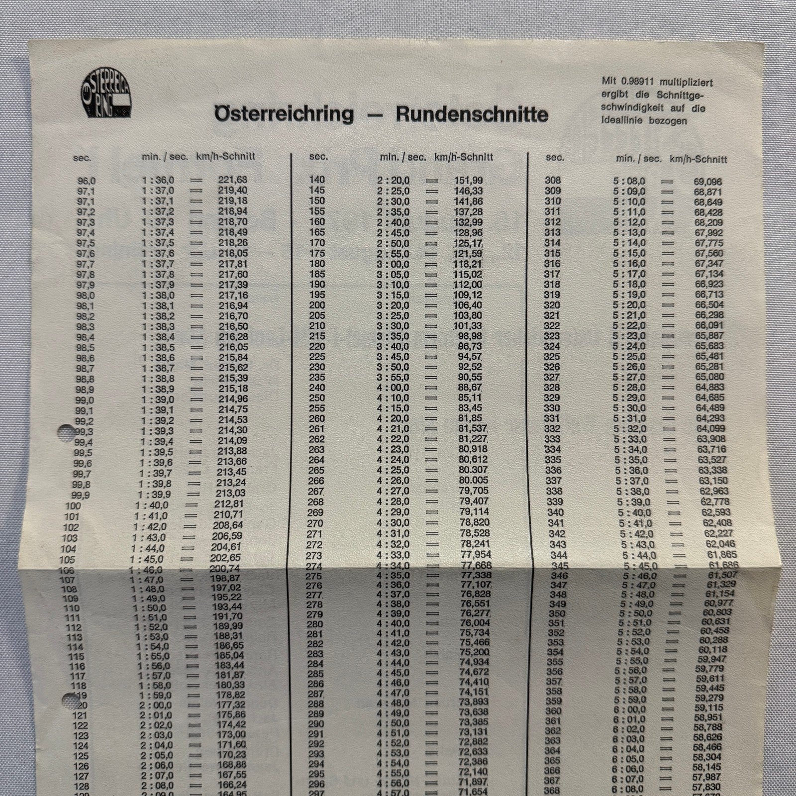 1971 Austrian Grand Prix Racing Flyer Advertisement F1 Formula One Niki Lauda +