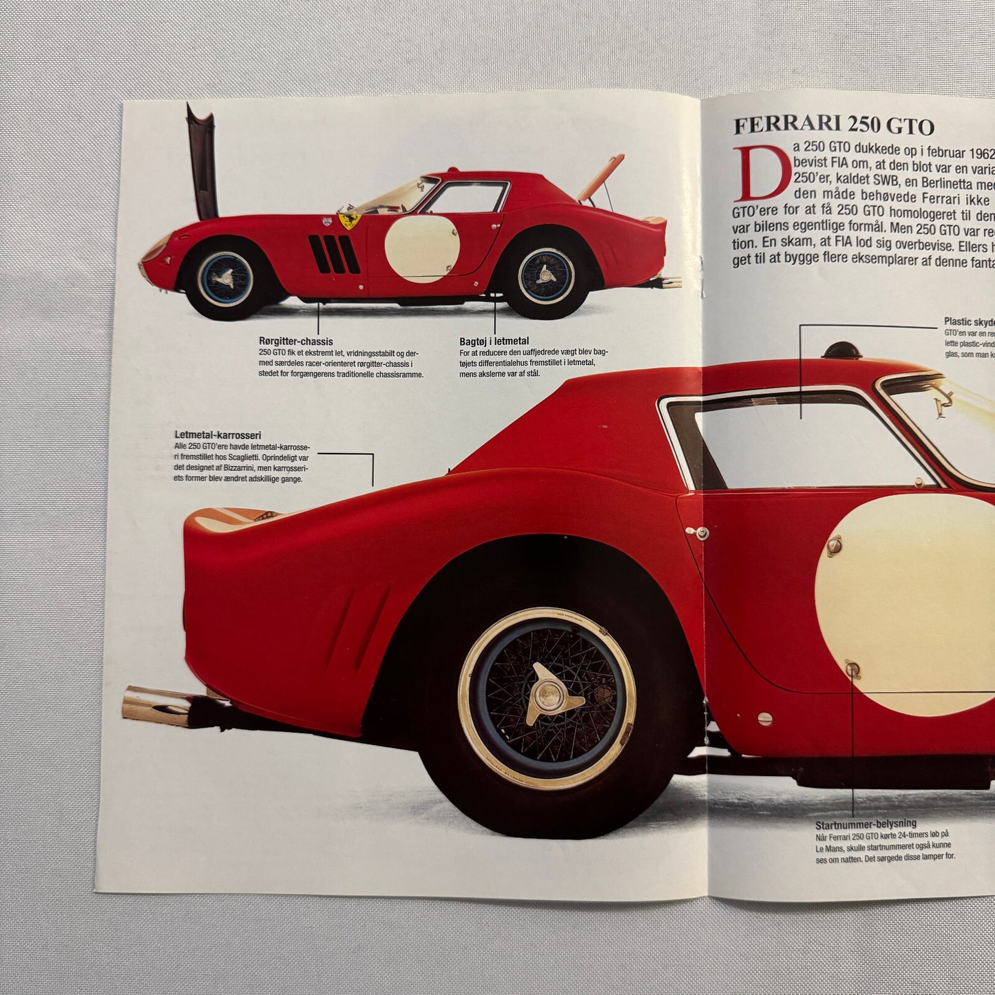 Ferrari 250 GTO Magazine Insert Poster Bilen Motor Sport