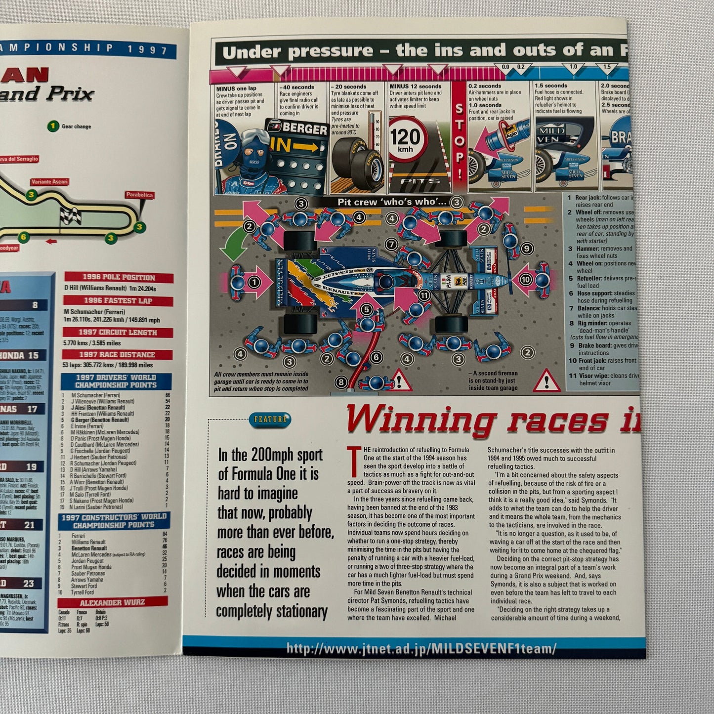 Mild Seven Benetton Formula One Race Guide Brochure F1 Racing Tobacco Italian GP
