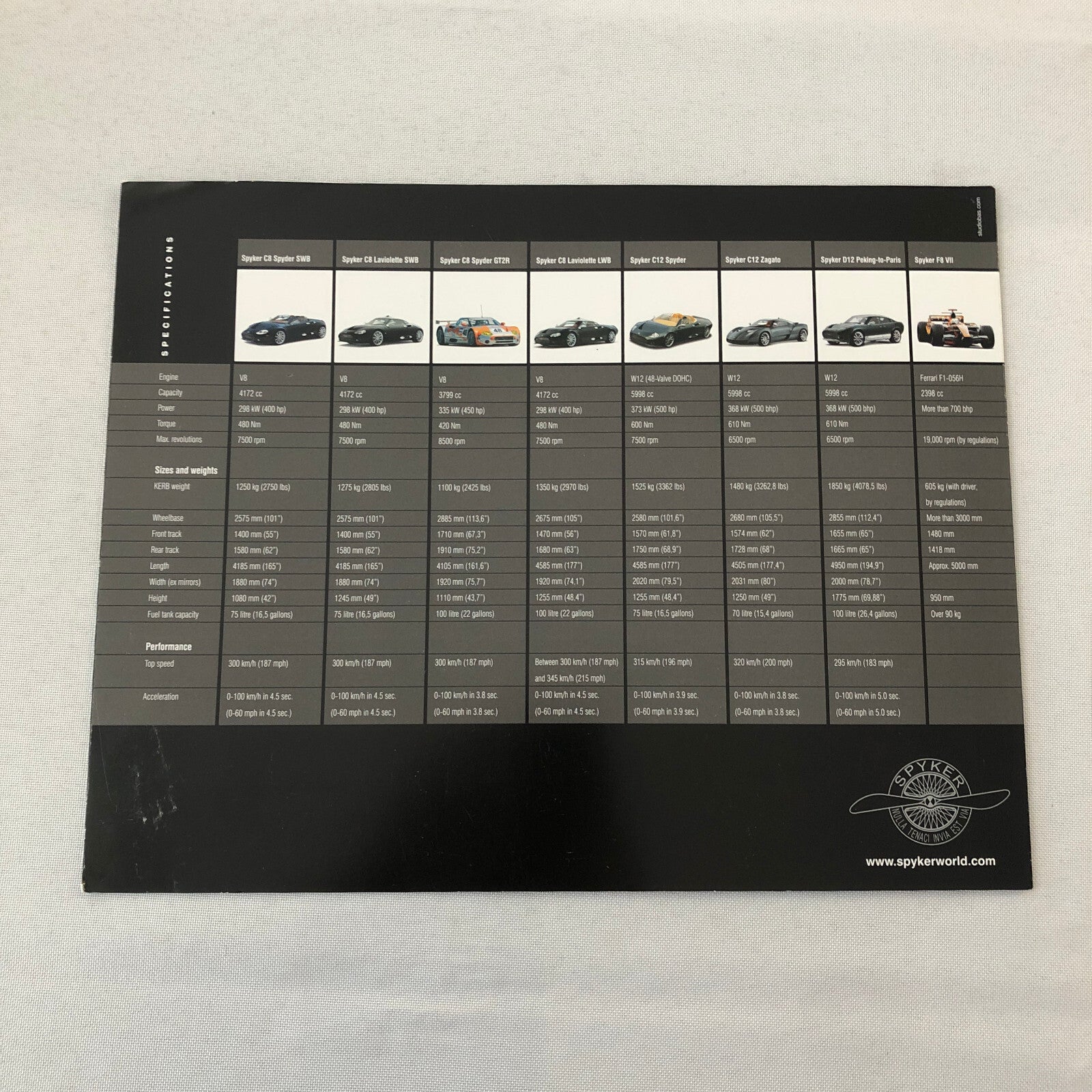 Spyker Car Sales Brochure Catalog C8 Spyder C8 Laviolette C12 Zagato F8 VII +