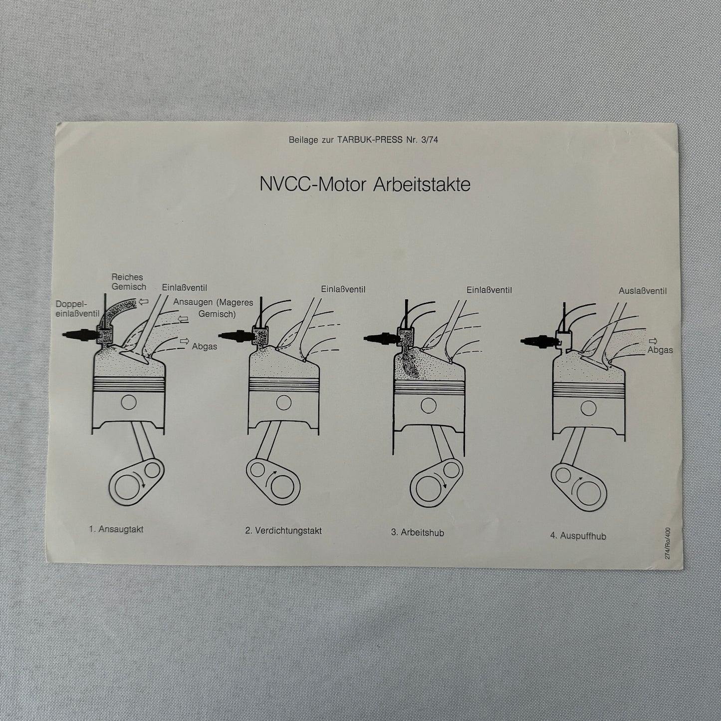 1974 Saab Press Kit Photos Press Releases GERMAN Saab 96 Saab 99L