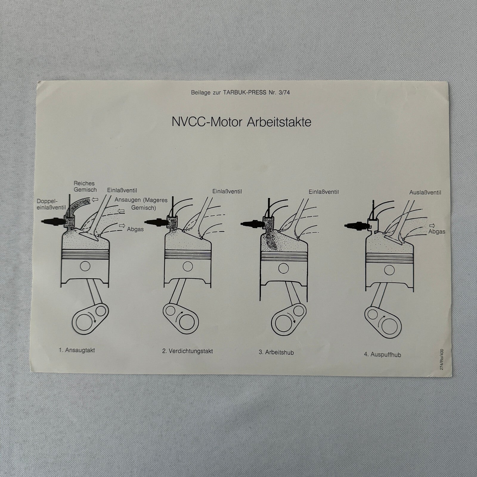 1974 Saab Press Kit Photos Press Releases GERMAN Saab 96 Saab 99L
