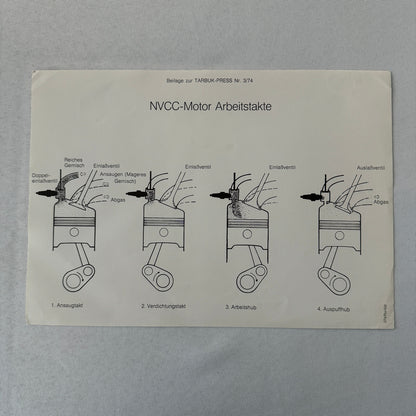 1974 Saab Press Kit Photos Press Releases GERMAN Saab 96 Saab 99L