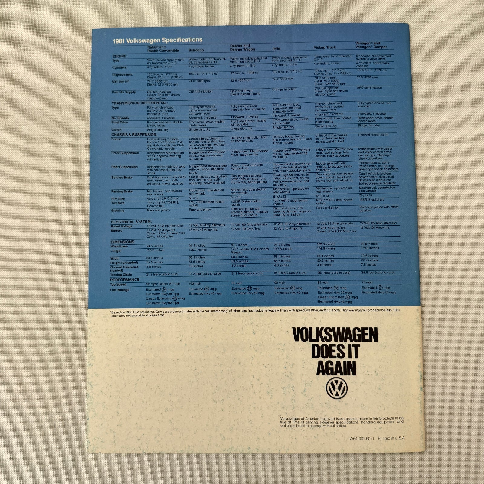 1981 Volkswagen VW Car Sales Brochure Catalog Vanagon Camper Jetta Scirocco +