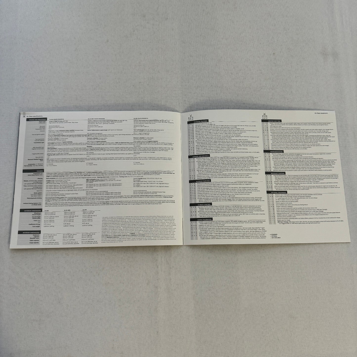 2006 Mercedes Benz SL Class Sales Brochure Catalog SL500 SL600 SL 55 AMG 500 600