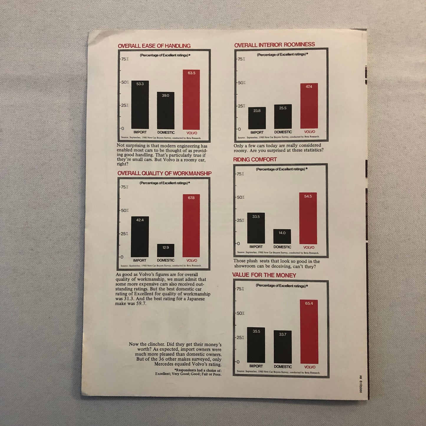 Vintage Volvo Car Automobile Customer Survey Sales Brochure
