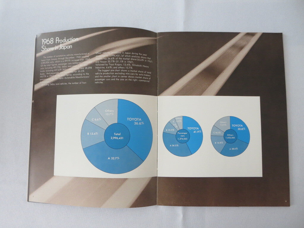 1968 - 1969 Toyota Corporate Annual Report Book Brochure - Corona Mark II Crown 